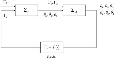 Cascade Descriptor Observers: Application to Understanding Sitting Control of Persons Living With Spinal Cord Injury